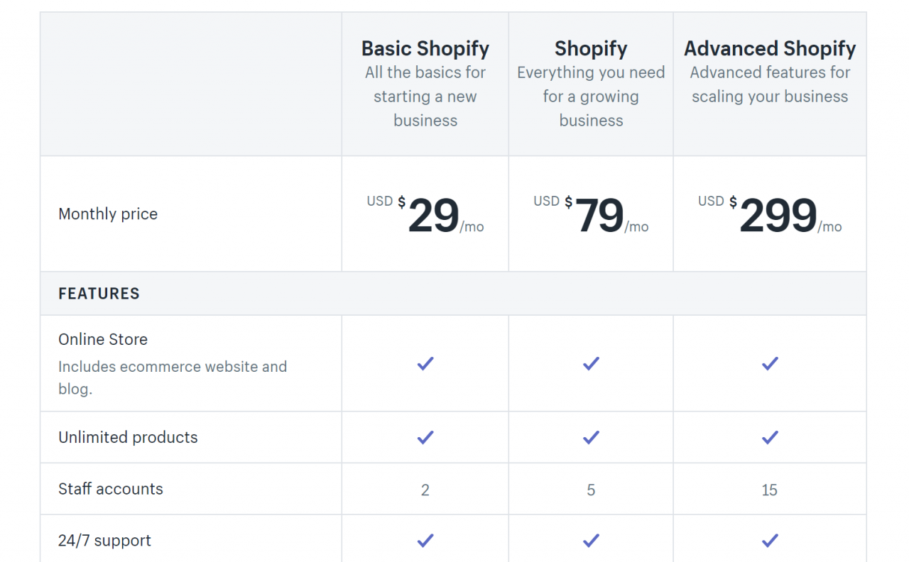 Shopify上電子商務網站的費用是多少