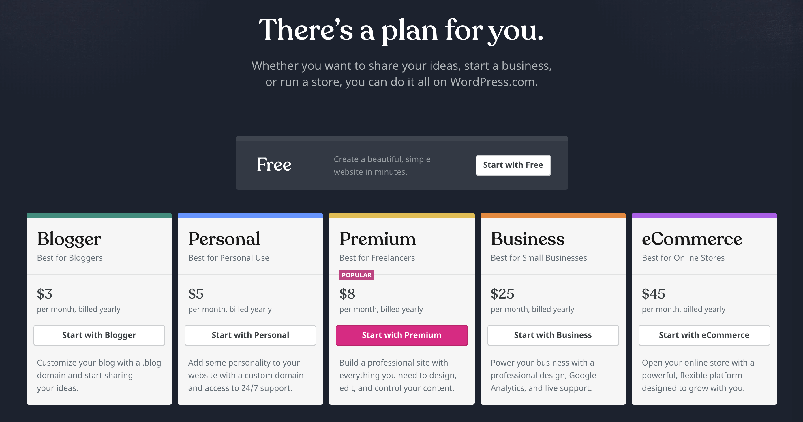 WordPress.com定價表。