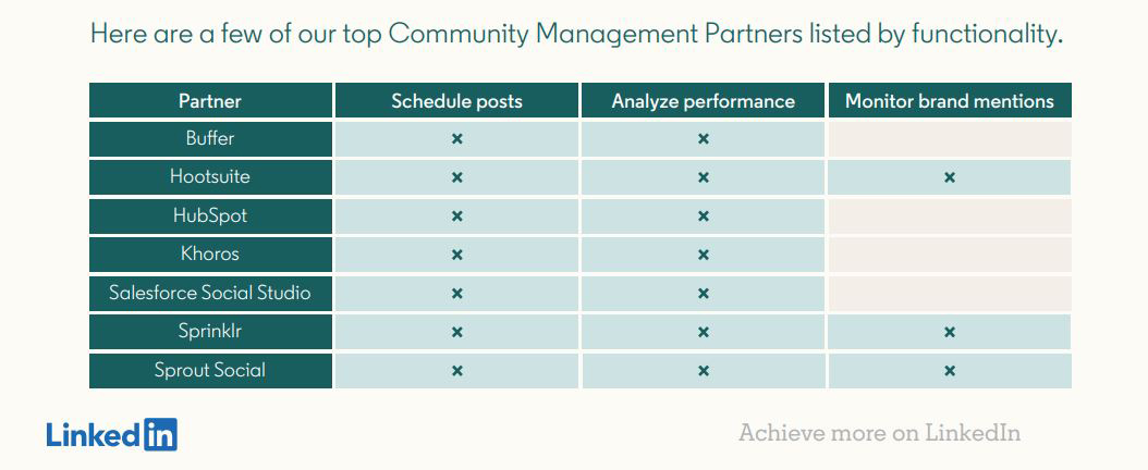 2019年按功能列出的顶级社区管理合作伙伴。