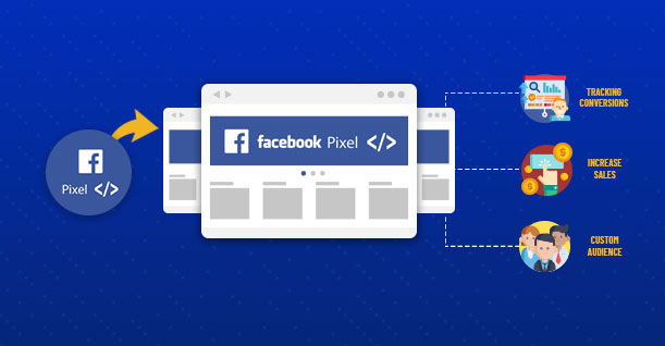 如何使用5个wordpress Facebook Pixel插件添加facebook Pixel Wordpress Wp建站