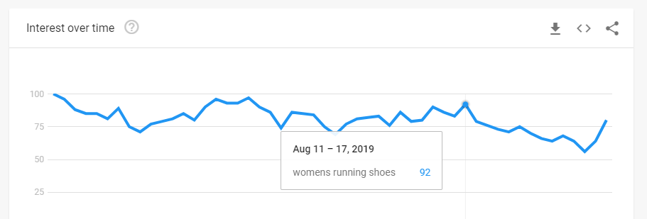 在interes中搜索女式跑步鞋。