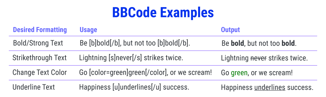 BBCode示例顯示了用于格式化文本的簡碼的來源