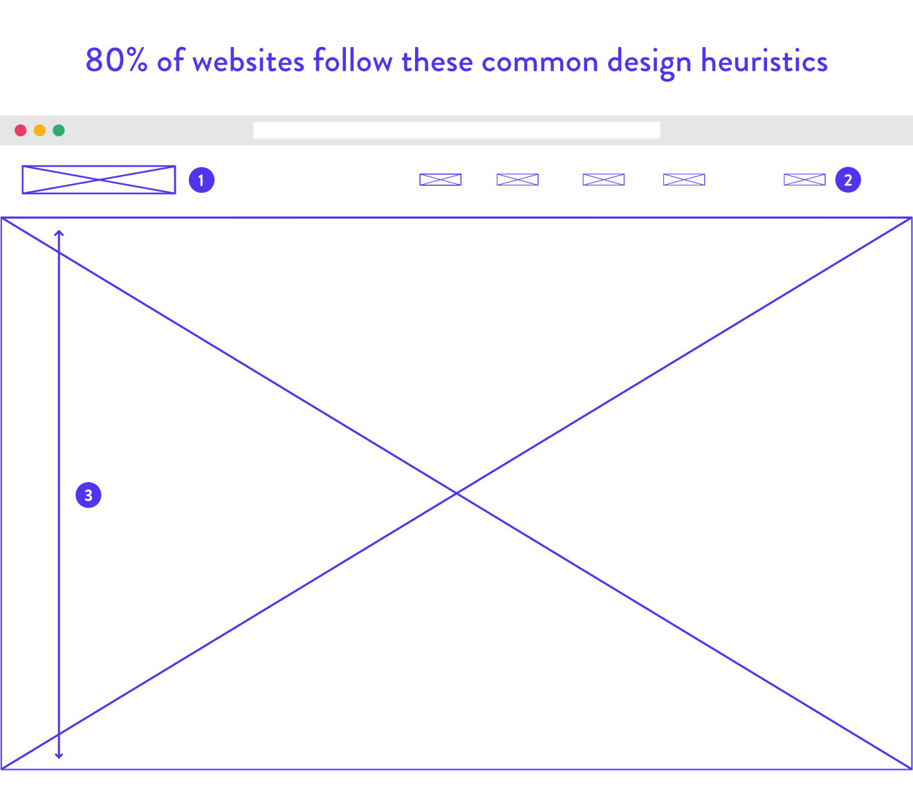 网页设计最佳实践