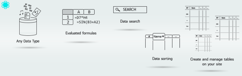 Supsystic的数据表生成器，数据可视化插件