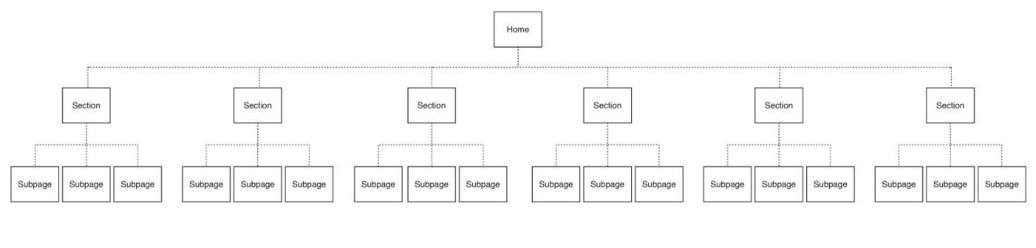 平面结构示例