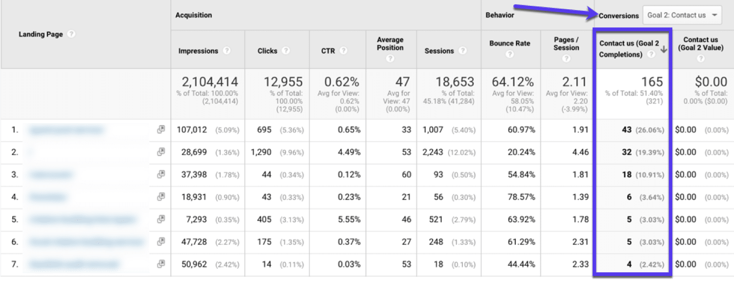 如何使用Google Analytics（分析）：在Google Analytics（分析）中查看轉化率最高的目標網頁