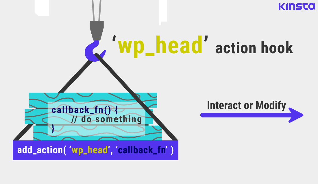使用內部示例在WordPress中掛接到'wp_head'操作的示例