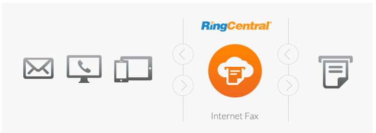 RingCentral Internet传真服务