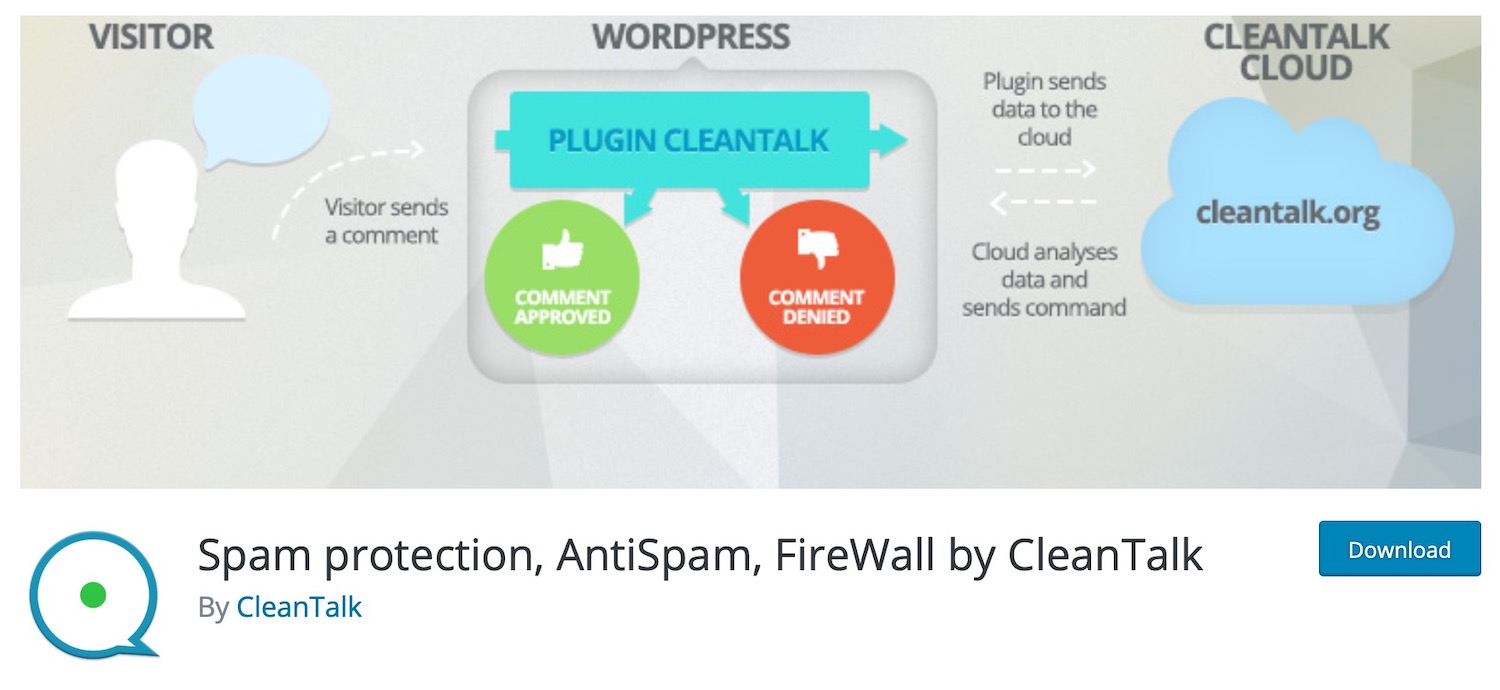 垃圾邮件防护，AntiSpam，FireWall by CleanTalk插件