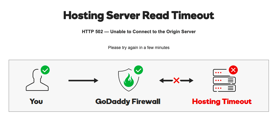 godaddy-firewall-e1560784840822-1