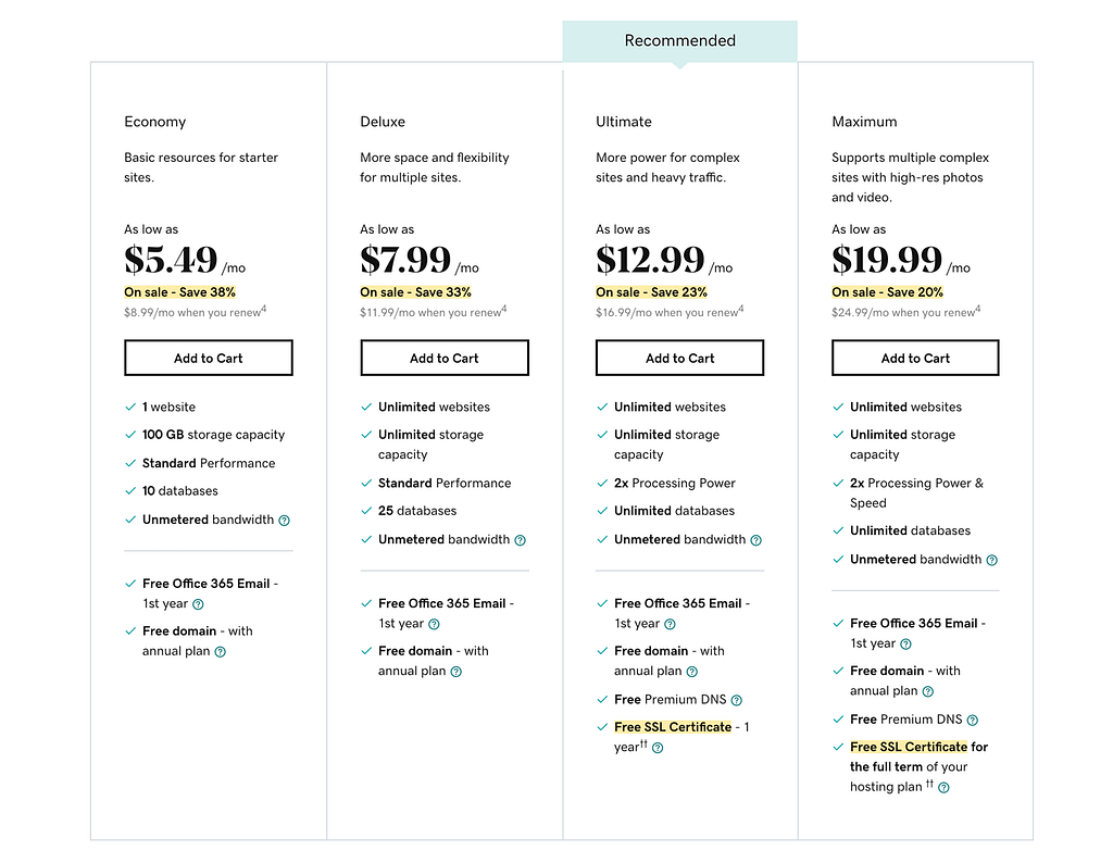 GoDaddy的網路託管價格表。