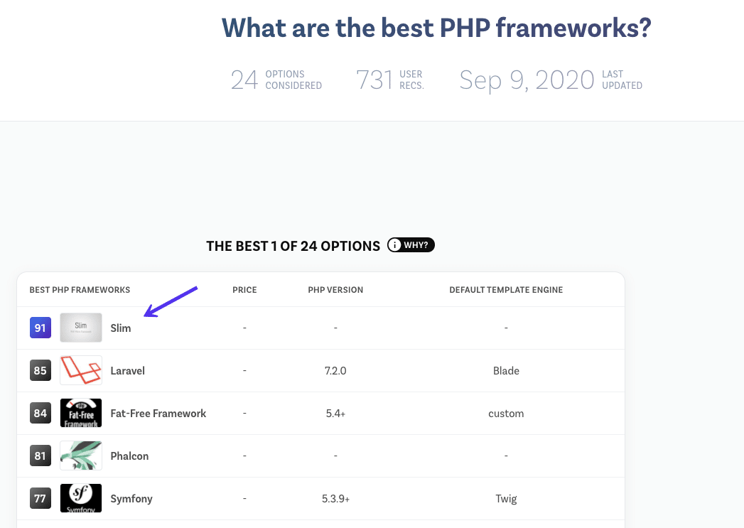 什麼是最好的PHP框架？