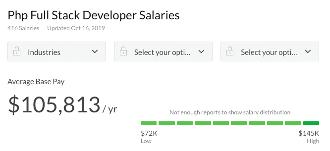 全栈PHP开发人员薪水