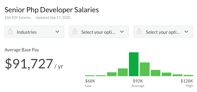 高级PHP开发人员薪水