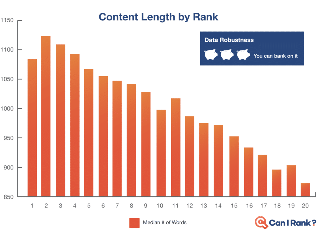 content-length-rank-1