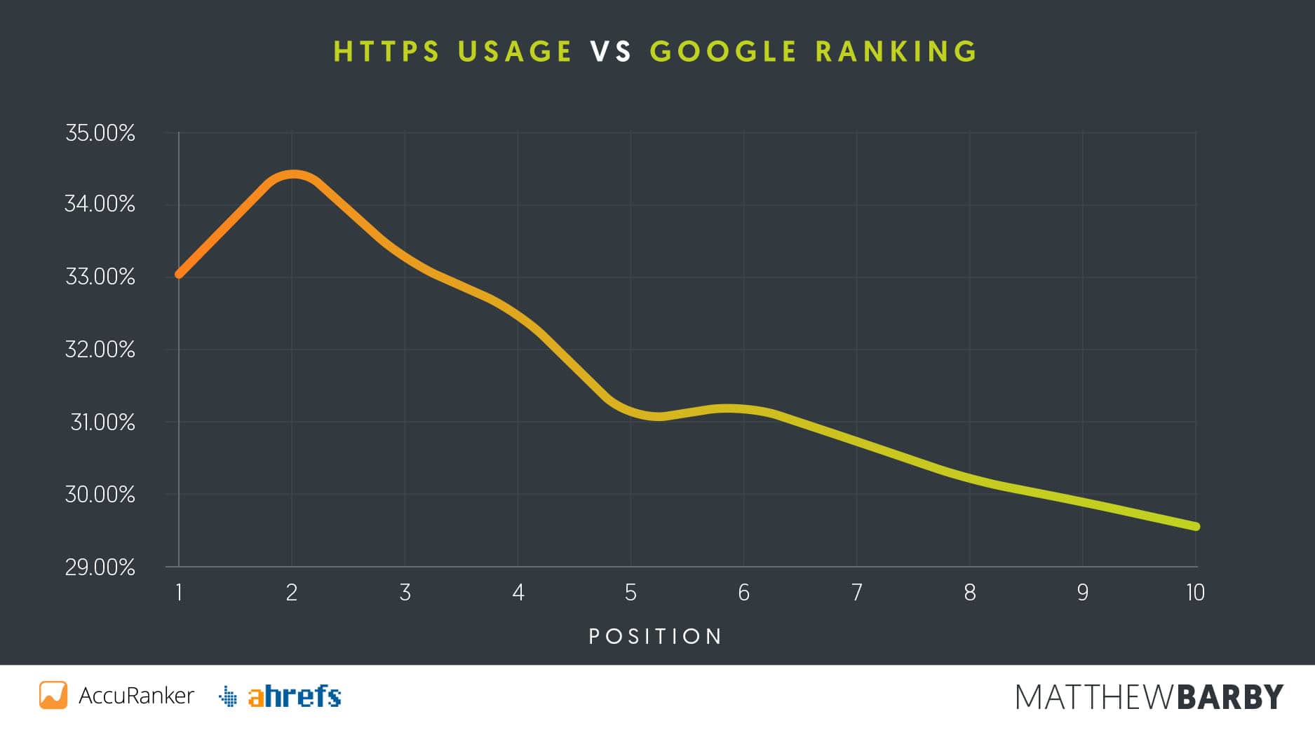 https-usage-vs-google-ranking-1
