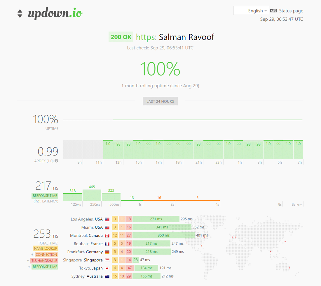 使用updown.io監視您的網站