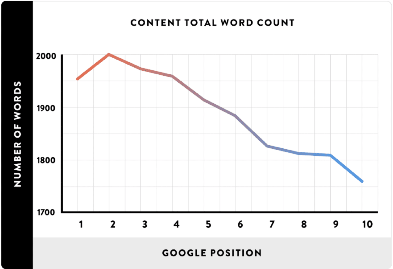 word-count-vs-rankings
