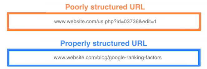 谷歌排名因素URL結構