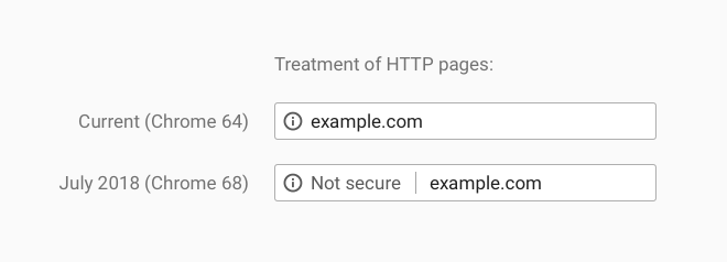 what-is-https-1什麼是HTTPS？