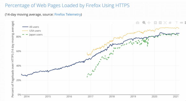 what-is-https-1什么是HTTPS？