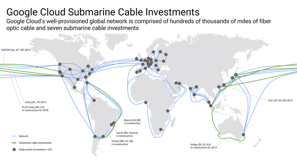 谷歌海底電纜投資。