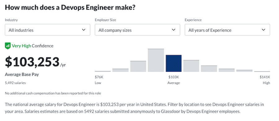 根据 Glassdoor 的数据，DevOps 工程师的平均工资。
