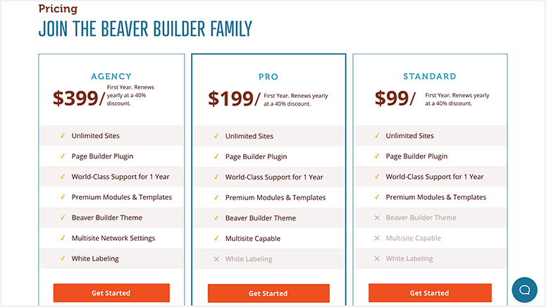 Beaver Builder 定价