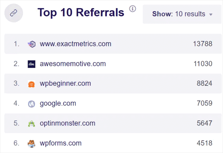 top-referrals-exact-metrics- wordpress (max-width: 775px) 100vw, 775px