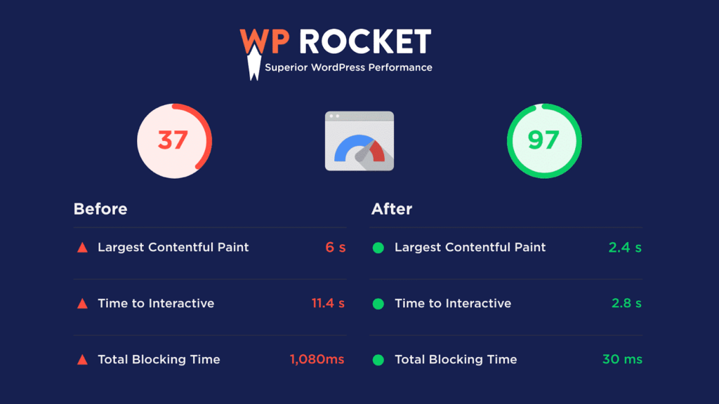 Putting-WP-Rocket-to-the-Test---Real-Performance-Data-1024x576-1