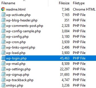 wp-login-file-wordpress-login-not-working