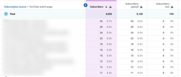 youtube-seo-how-to-use-analytics-for-your-video-strategy-10