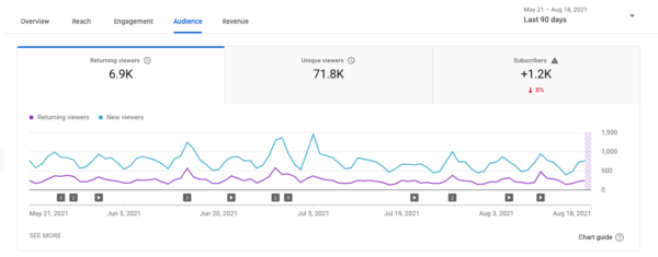 youtube-seo-how-to-use-analytics-for-your-video-strategy-11