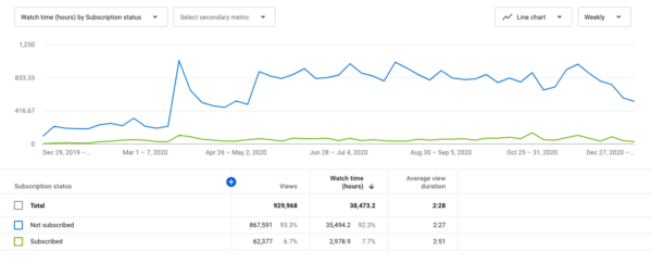 youtube-seo-how-to-use-analytics-for-your-video-strategy-13