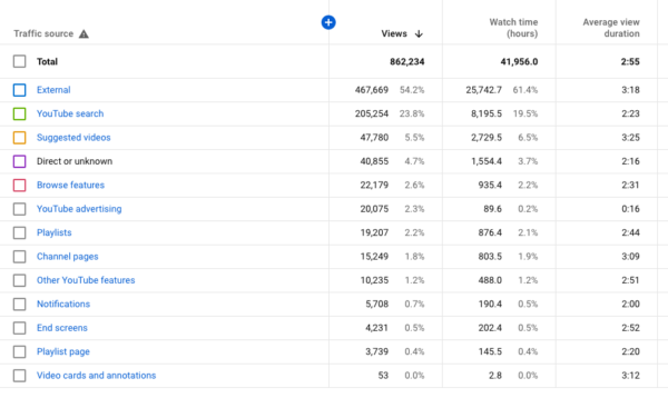 youtube-seo-how-to-use-analytics-for-your-video-strategy-2