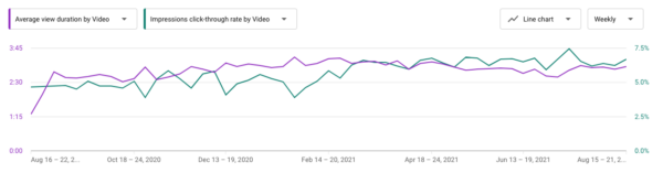 youtube-seo-how-to-use-analytics-for-your-video-strategy-5
