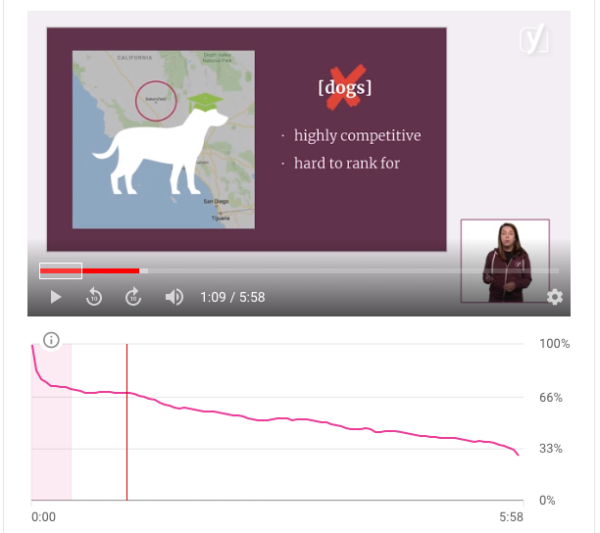 youtube-seo-how-to-use-analytics-for-your-video-strategy-7
