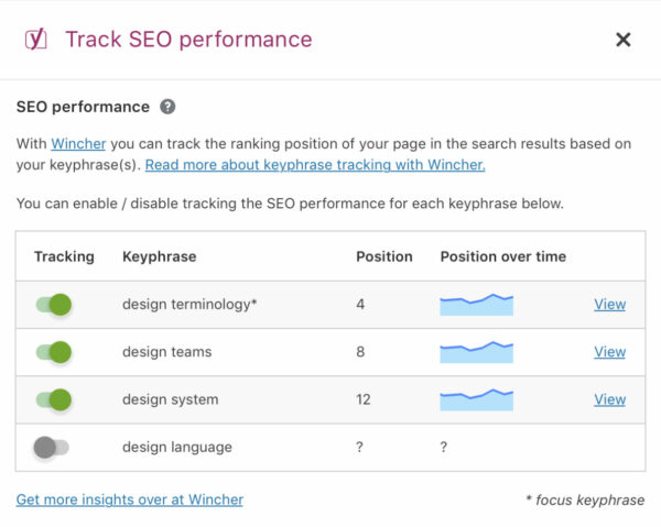 rank-tracking-why-you-should-monitor-your-keywords 排名跟蹤：為什麼要監控關鍵字
