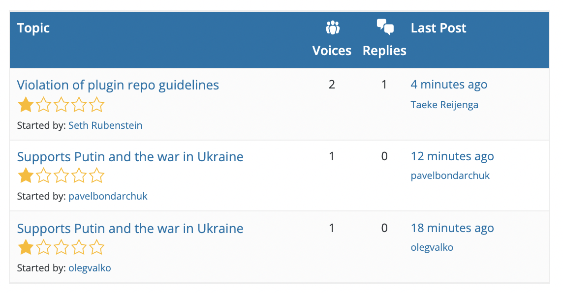 wordpress-org-removes-russian-pro-war-plugin-from-directory WordPress.org 从目录中删除俄罗斯 Pro-War 插件