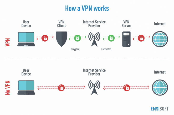 VPN 工作原理图
