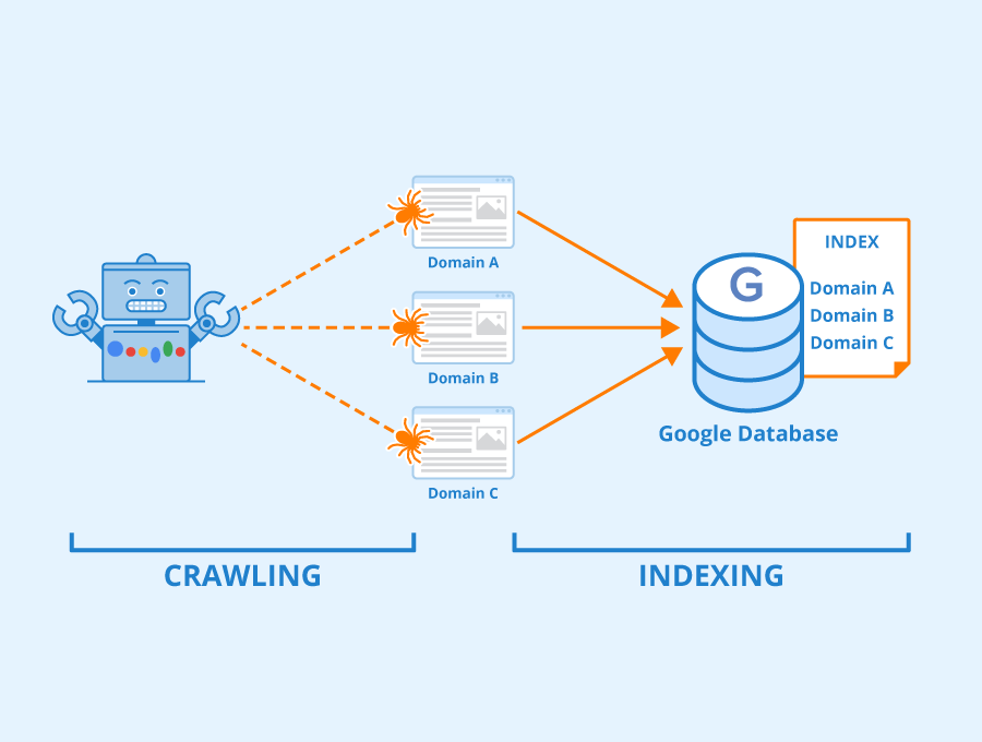 the-basics-of-how-search-engine-indexing-works-1 搜索引擎索引如何工作的基礎知識
