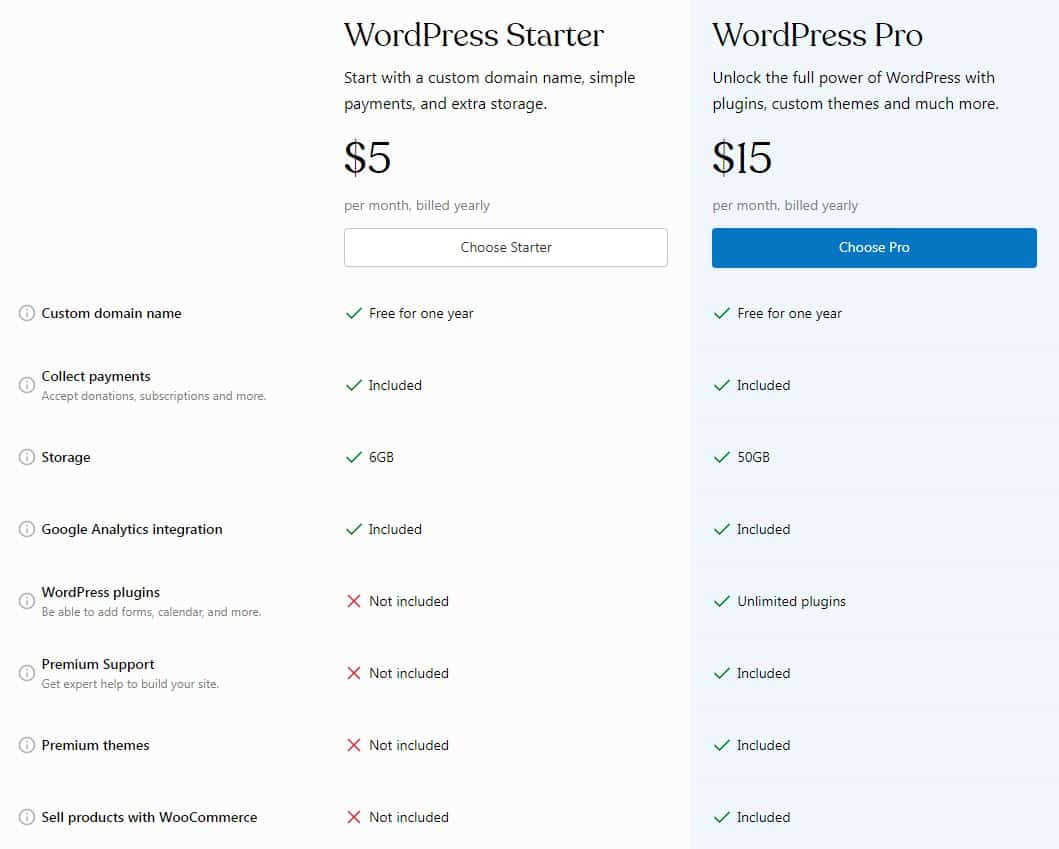 wordpress-com-announces-new-starter-plan-for-5-month WordPress.com 宣布新的入门计划，每月 5 美元