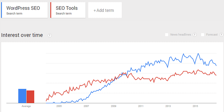 google-trends-comparison
