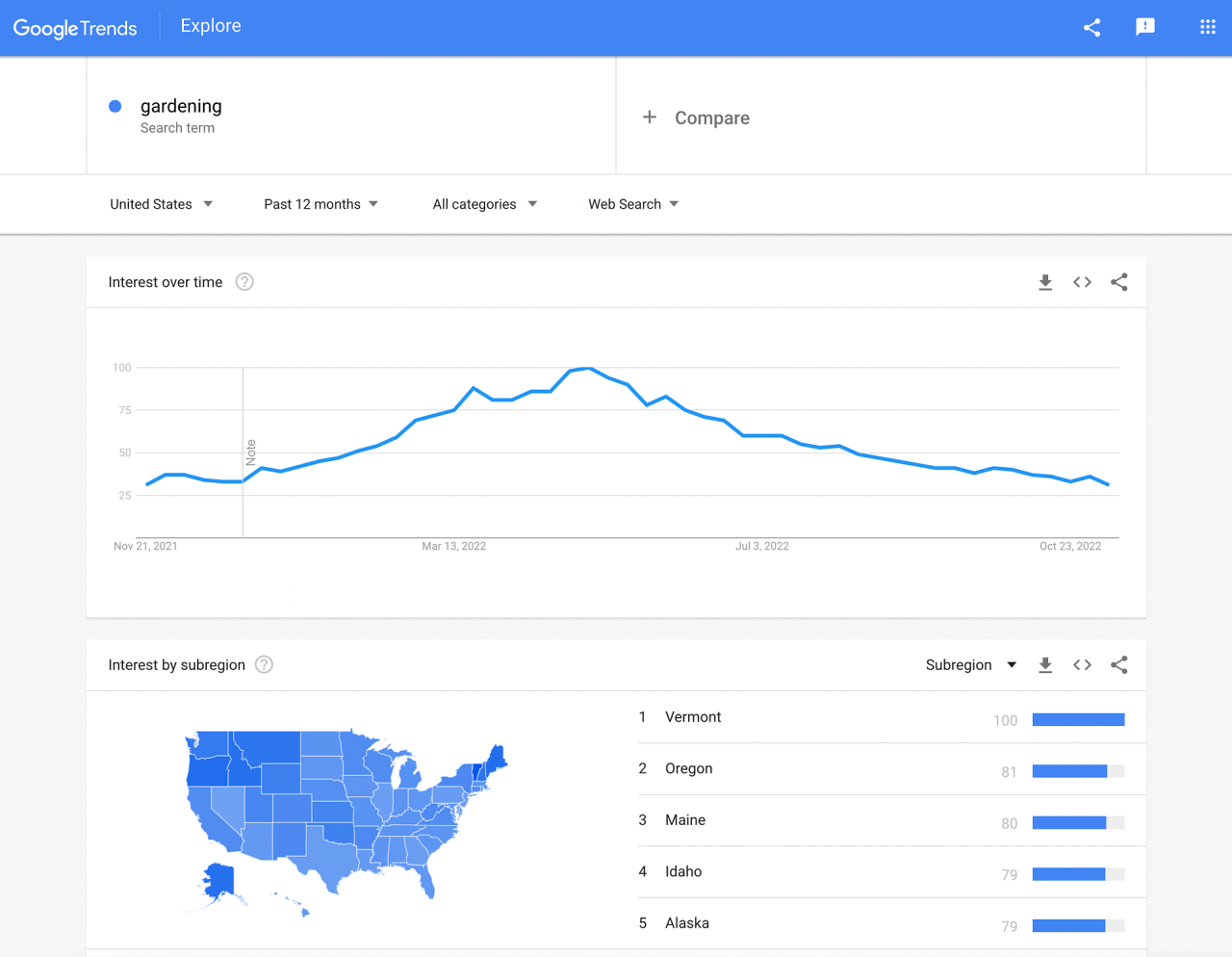 谷歌趨勢關鍵字搜索