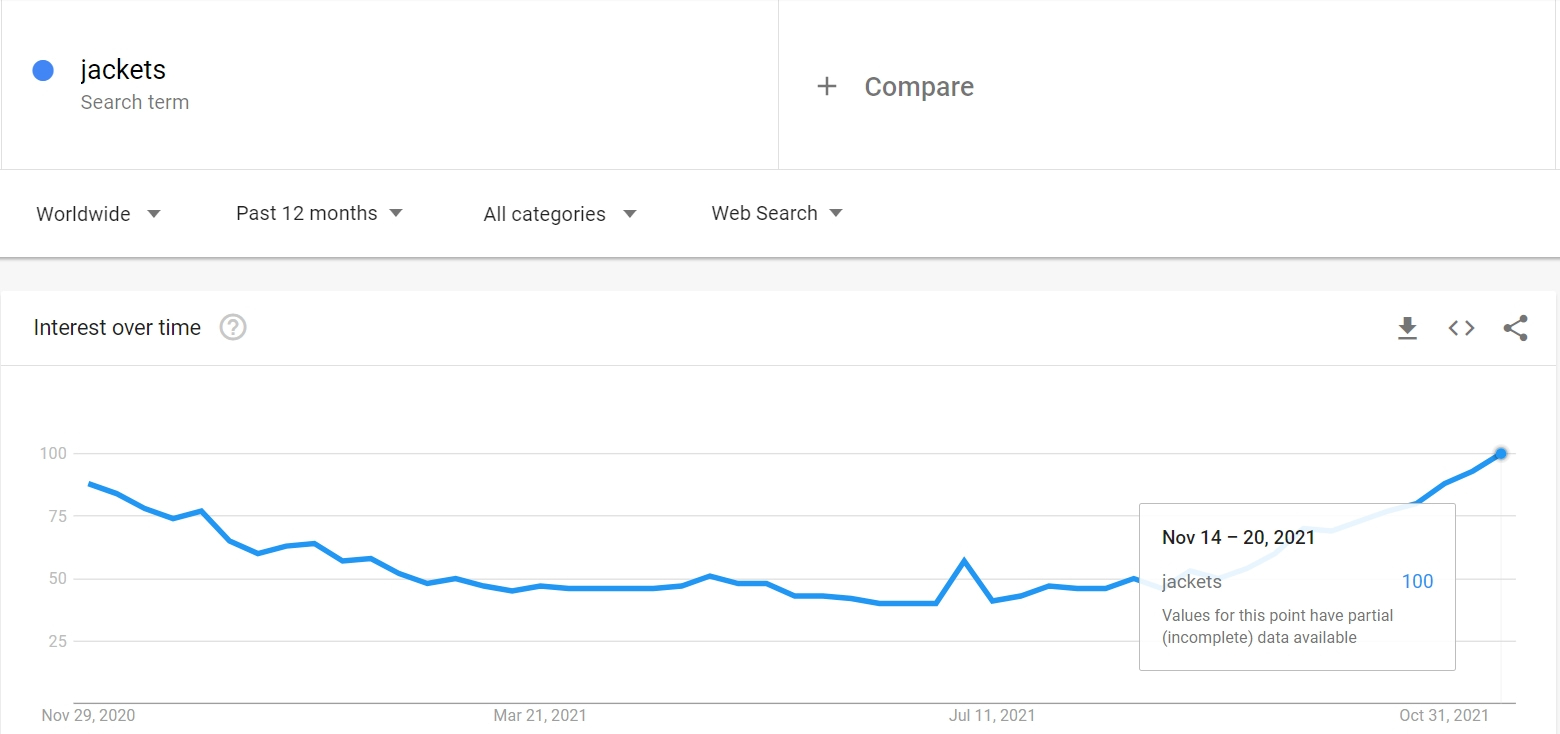 如何使用 Google Trends - 監控關鍵字趨勢